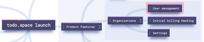 Path in Project Structure