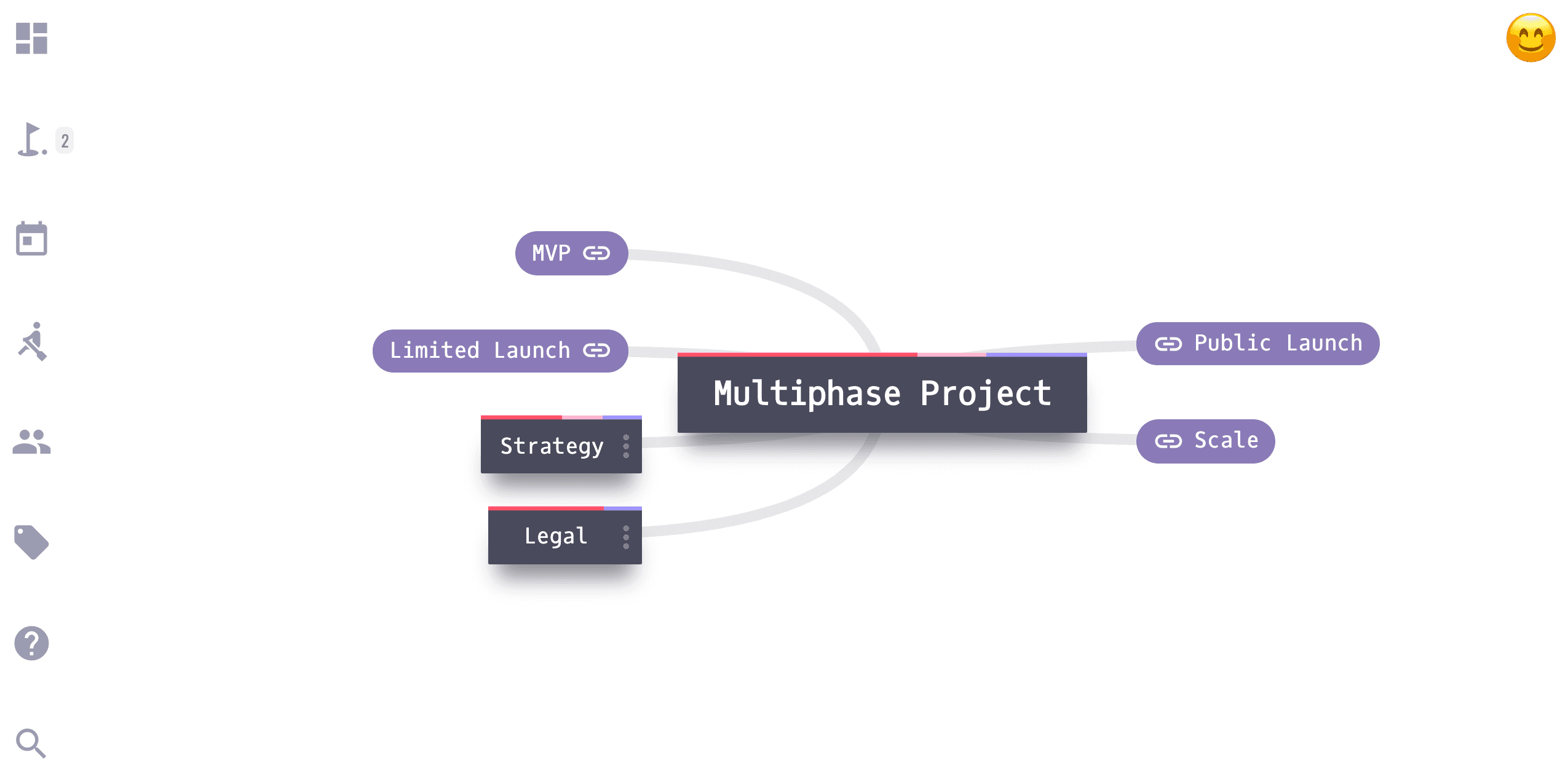 multiphase project with links