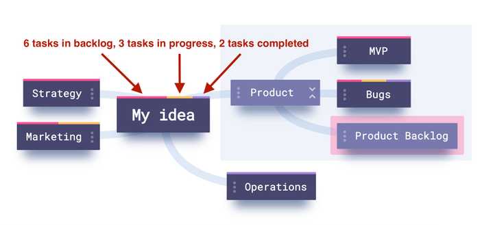 Project Structure view